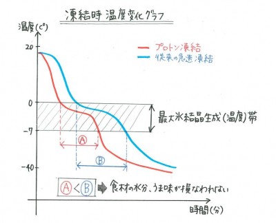 グラフ3